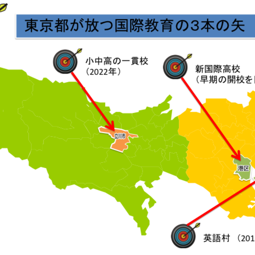 東京都が新国際高校、英語村、小中高一貫校と国際教育で放つ３本の矢に注目！