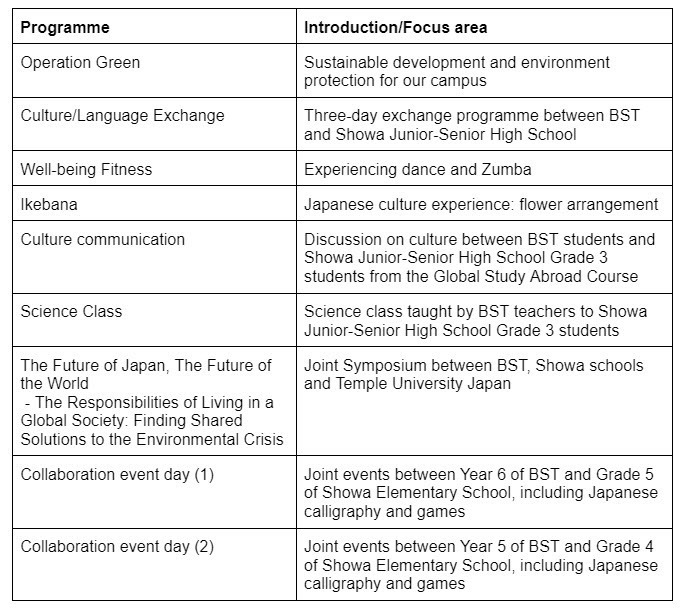 Details of Exchange Month project